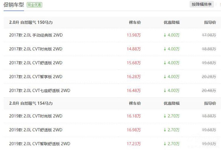 SUV飬RAV415