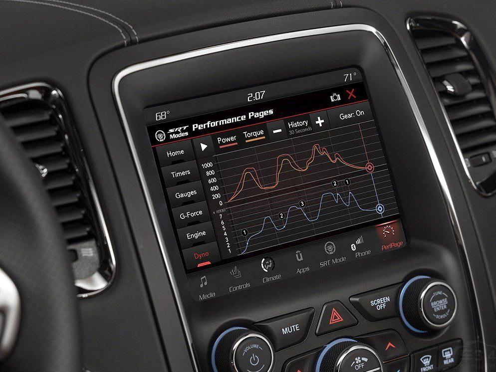 �³���8.4Ӣ���пش������ṩ��Performance Page������ҳ�棩���������ʾ�����ø������ݺͲ�����