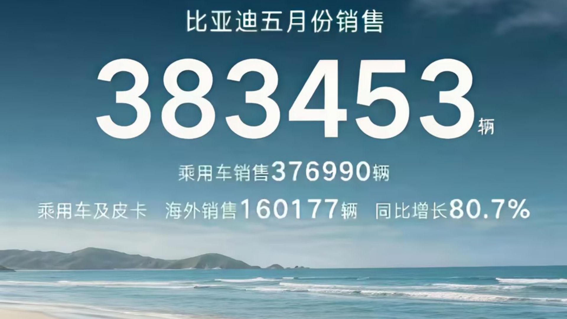 �����������߱��ǵ�5�¿���38.3����ɱ����