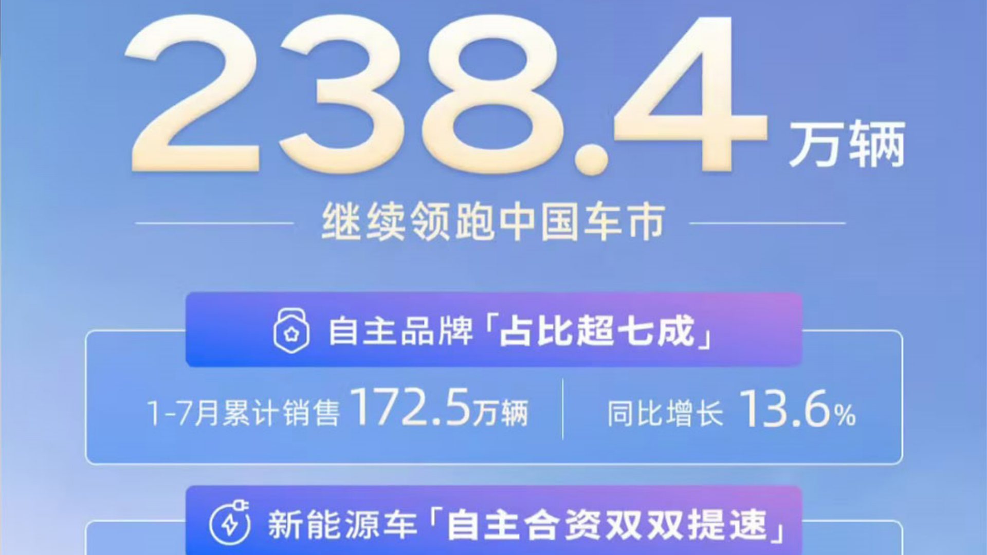 ����Դ�뺣��ҵ���Ϊ�ؼ���ռ�ȳ�������