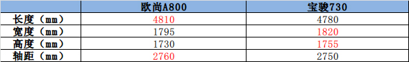 ŷ��A800�Աȱ���730.jpg