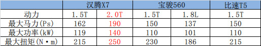 动力对比.jpg