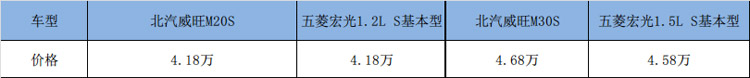 车型价格对比.jpg