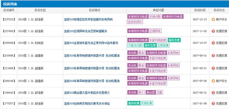 2017Ͷ�����ٵ��Ŀ������� �������û��