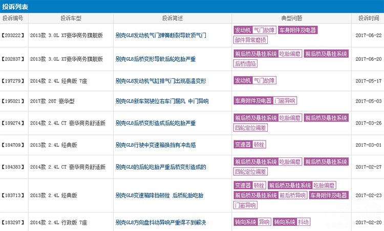 2017Ͷ�����ٵ��Ŀ������� �������û��