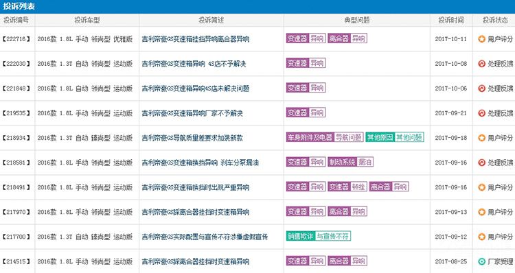 2017Ͷ�����ٵ��Ŀ������� �������û��