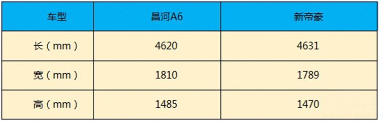 颜值与性价比兼备!入手它养车不花一分钱