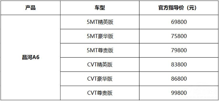 颜值与性价比兼备!入手它养车不花一分钱