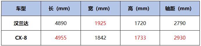 CX-8ȫϵ7��2.5L �ܳ�Ϊ������Ķ�����