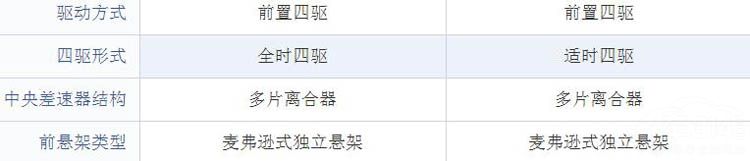 1533778931534798.jpg 本田冠道大规模召回 途观L迎来了春天?