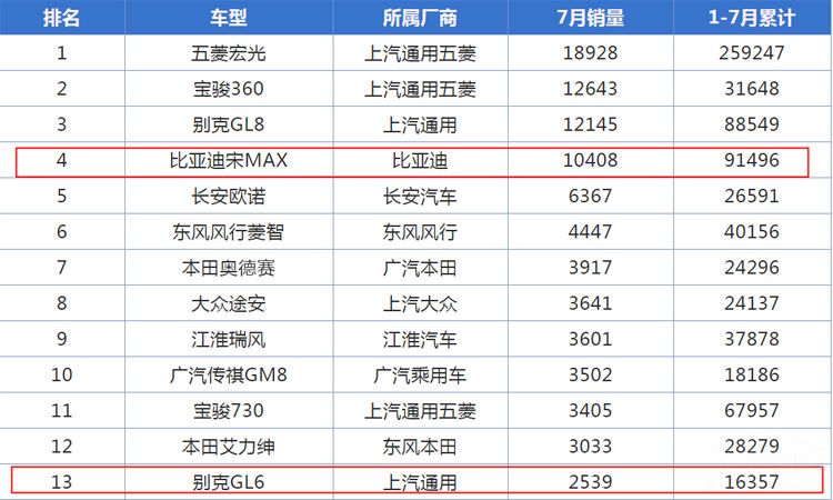 ��MAX����GL6��� Ϊɶ���Ƕ�ѡ������