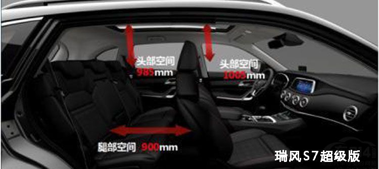 ���ͼ����S7������