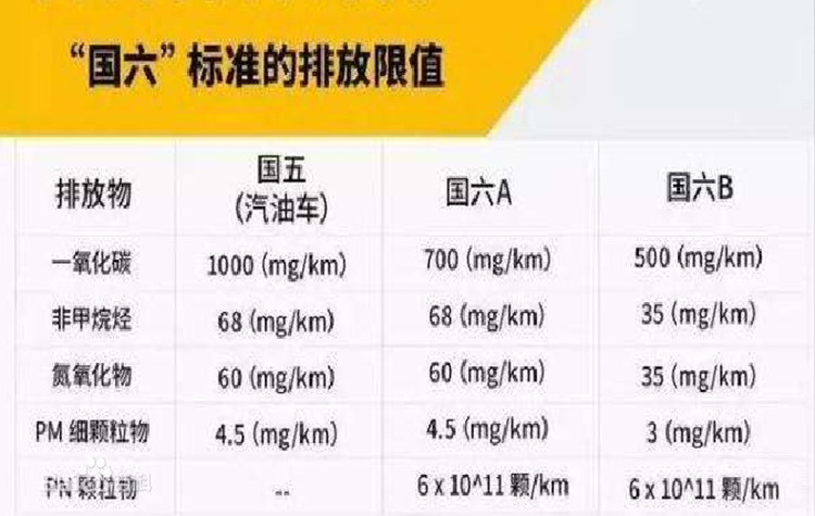 这五款B级车均达到国六 这五款B级车均达到国六