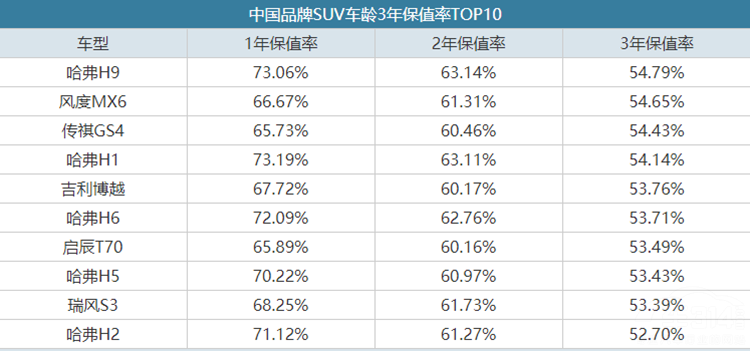 ��ֵ����ߵĹ���SUV