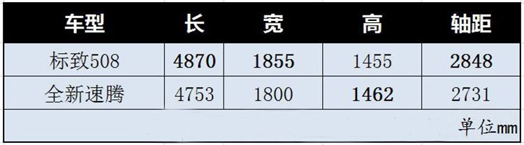 全新速腾对比全新508L 全新速腾对比全新508L