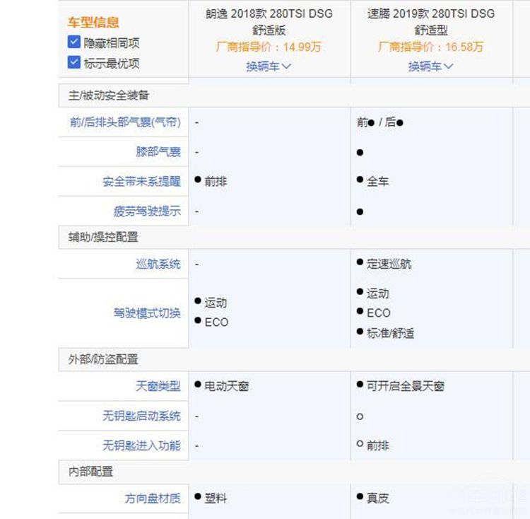 朗逸销量冠军不保 朗逸销量冠军不保