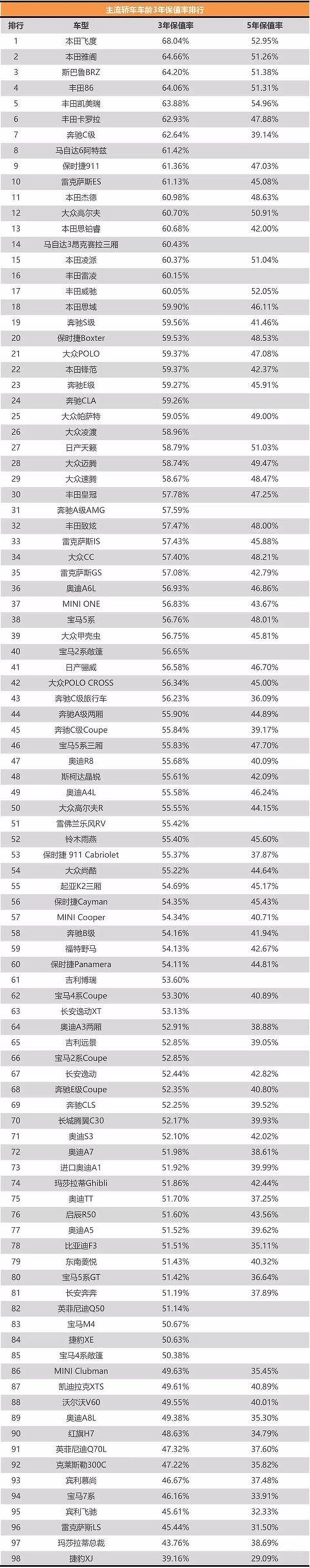 朗逸销量冠军不保 朗逸销量冠军不保