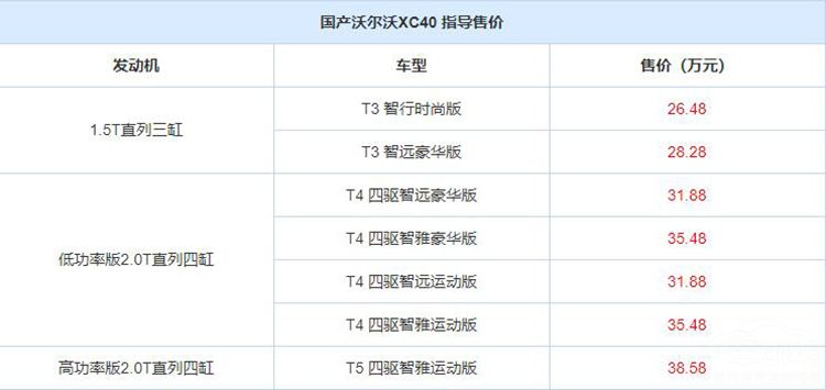 ��ͬ����Ǯ��������XC40�����ĸ׵�XC60