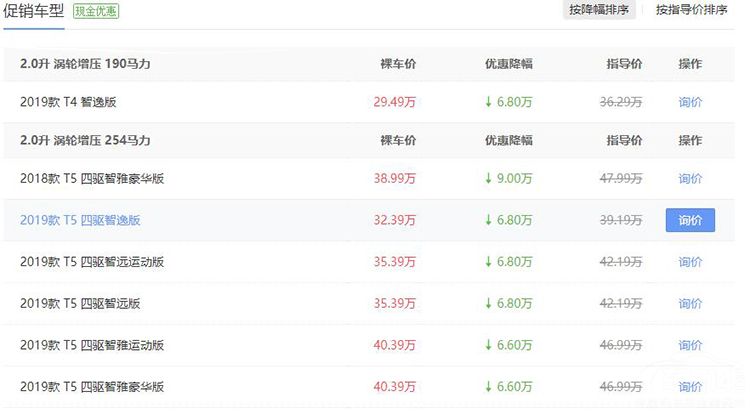 ��ͬ����Ǯ��������XC40�����ĸ׵�XC60