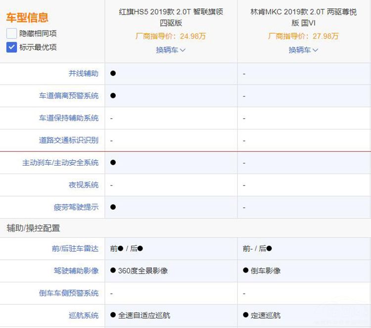 �����������HS5�Աȱ��������ֿ�MKC��