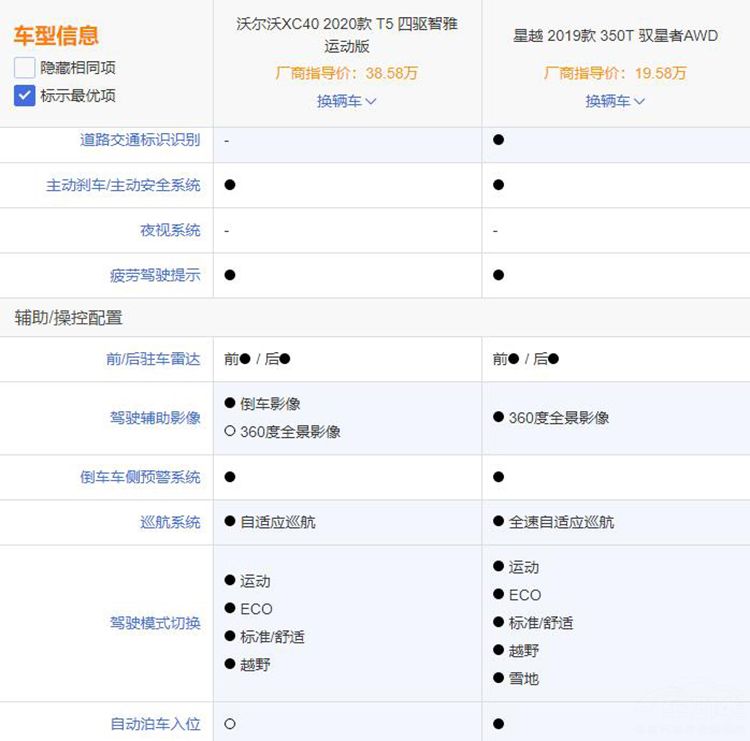 ��һ���Ǯ����ͬ����Ʒ��