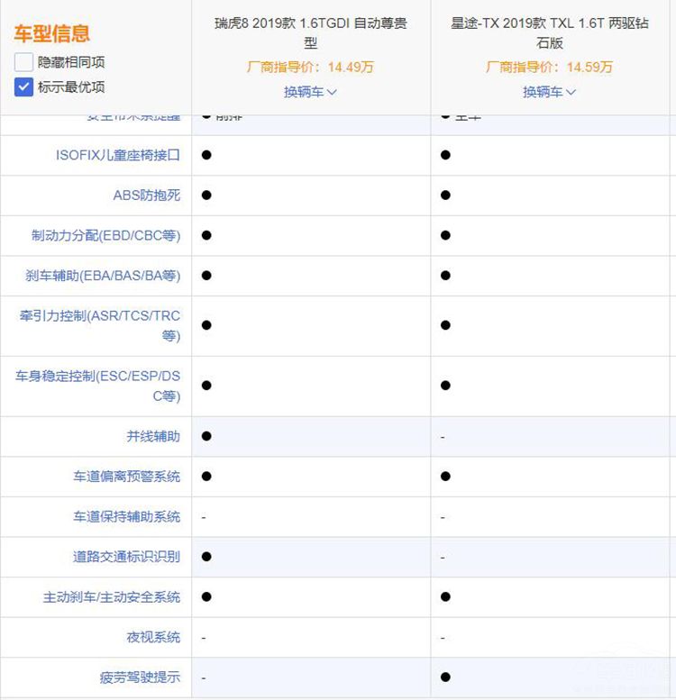 ȫ����8����