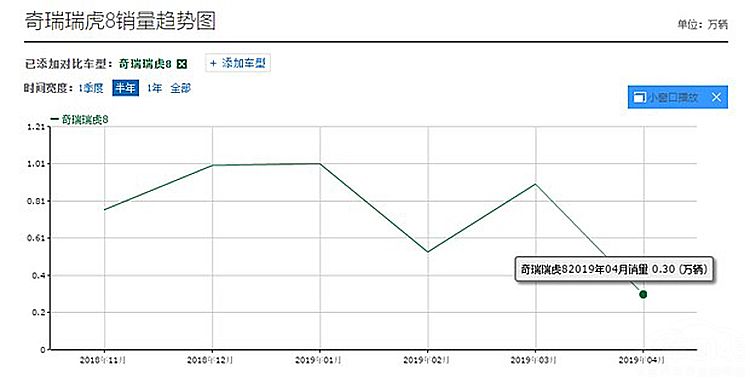 ȫ����8����