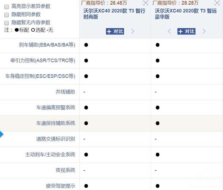 沃尔沃XC40是否值得买?看完这篇就能明白了 沃尔沃XC40是否值得买?看完这篇就能明白了
