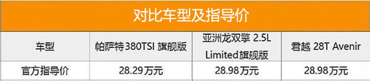 三款合资中型车对比 三款合资中型车对比