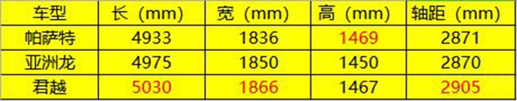 三款合资中型车对比 三款合资中型车对比