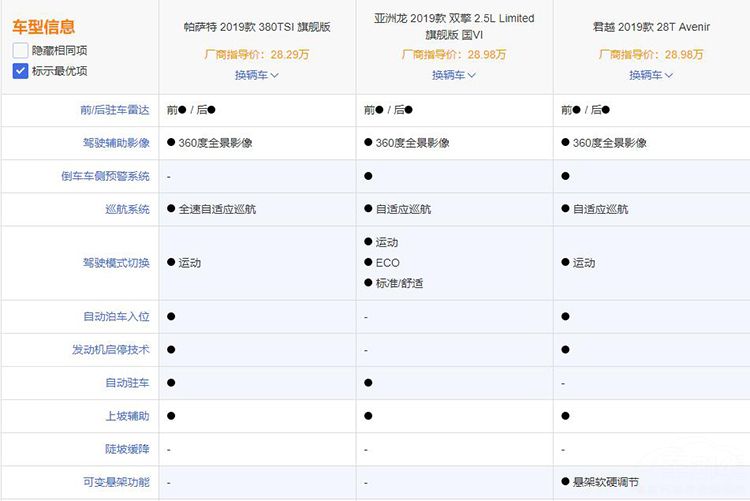 三款合资中型车对比 三款合资中型车对比