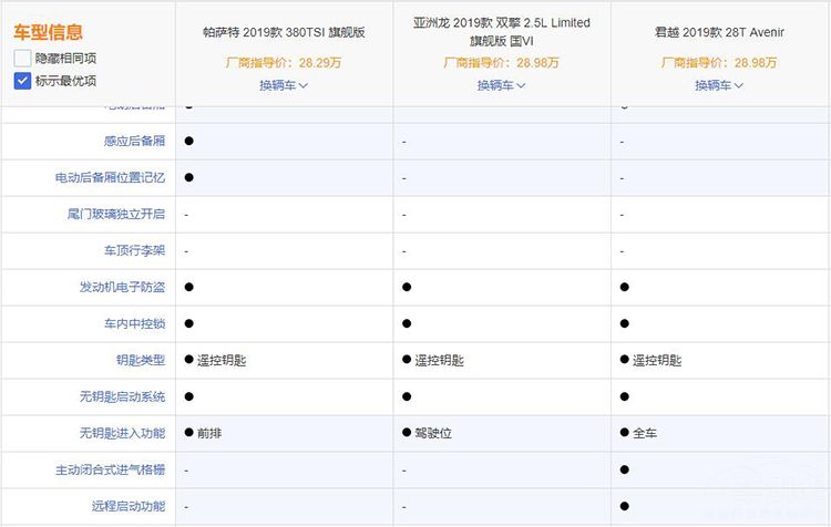 三款合资中型车对比 三款合资中型车对比