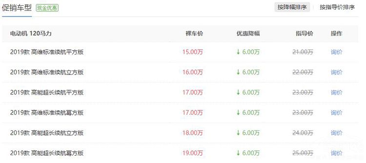 目前最值得购买的新能源车型,最低仅7万 目前最值得购买的新能源车型,最低仅7万