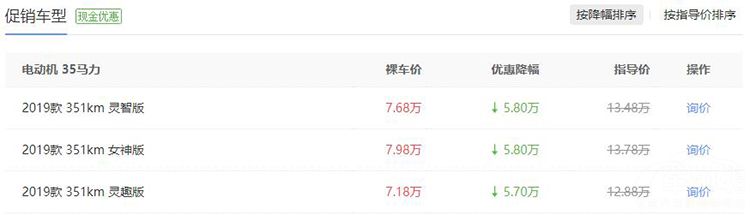 目前最值得购买的新能源车型,最低仅7万 目前最值得购买的新能源车型,最低仅7万