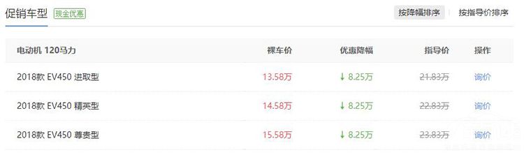 目前最值得购买的新能源车型,最低仅7万 目前最值得购买的新能源车型,最低仅7万