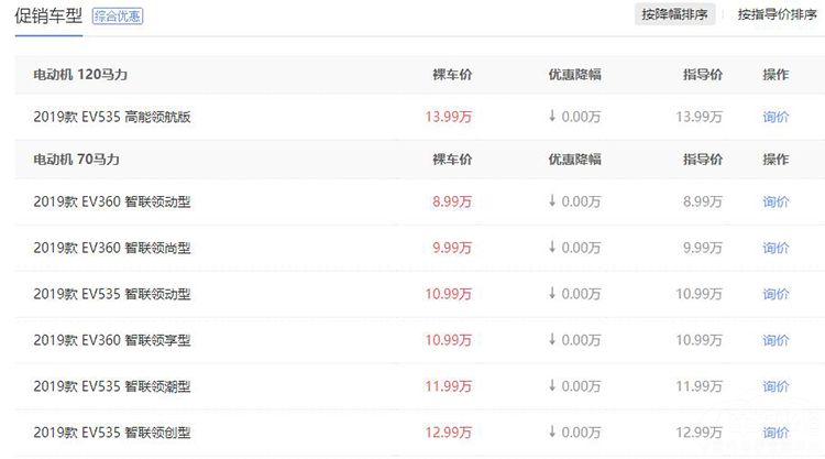 目前最值得购买的新能源车型,最低仅7万 目前最值得购买的新能源车型,最低仅7万