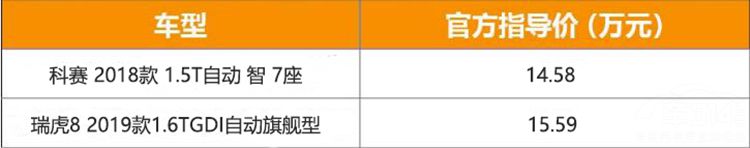 15�����䳵��