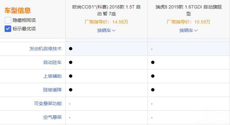 15�����䳵��