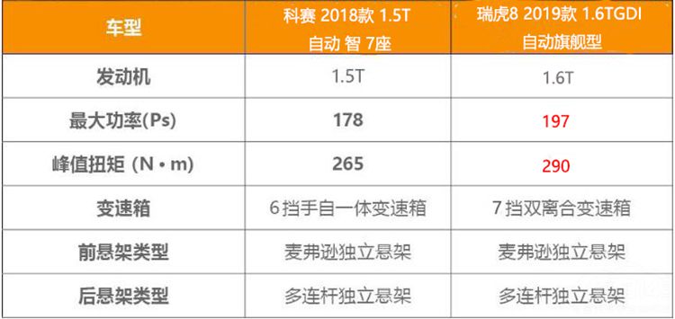 15�����䳵��