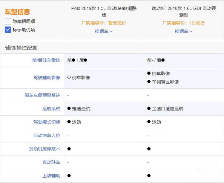 PoloPlus��������