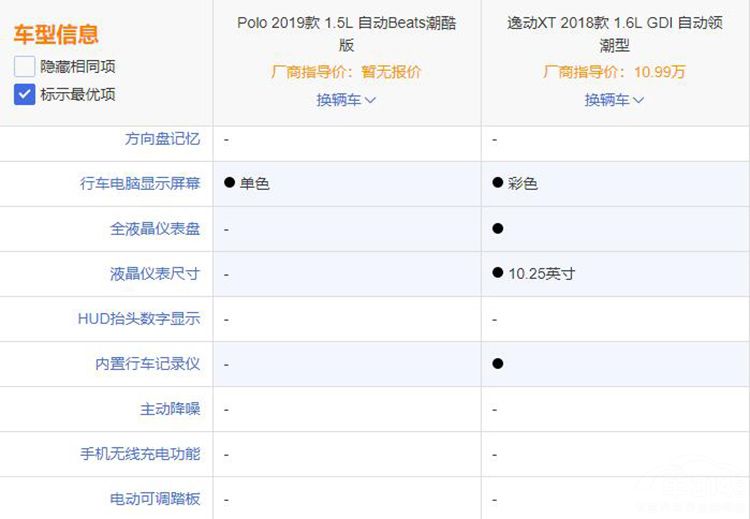 PoloPlus��������