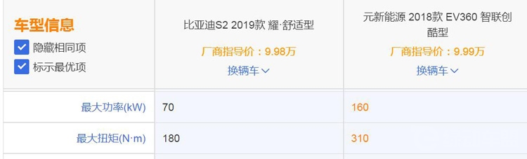 ���ǵ�S2���� ��ֵ�ù����ʮ������