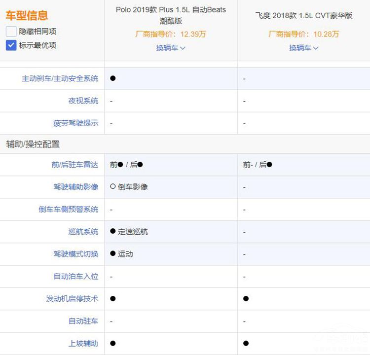 ��PoloPlus���Ƿɶ�