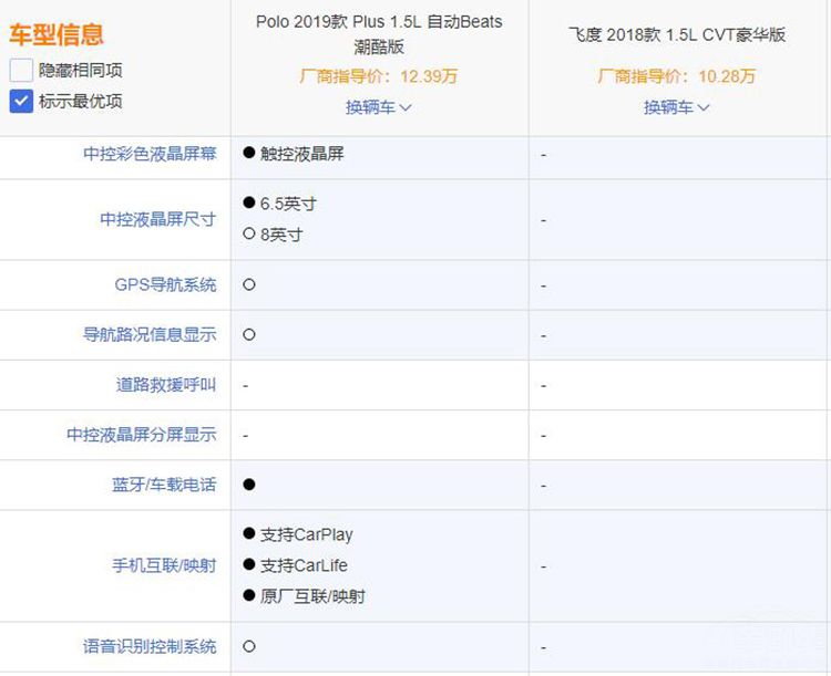 ��PoloPlus���Ƿɶ�