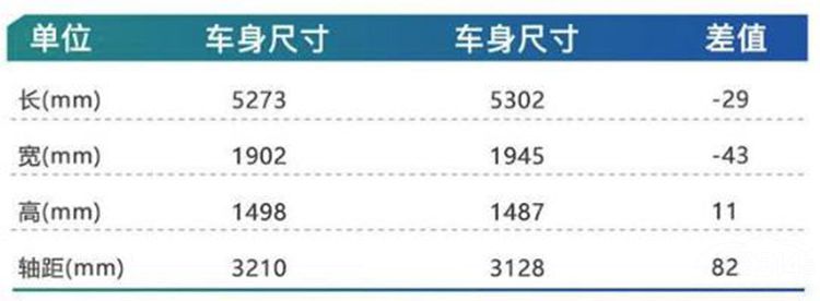 ����7ϵ�ԱȰµ�A8L