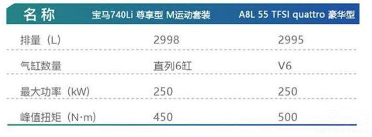 ����7ϵ�ԱȰµ�A8L