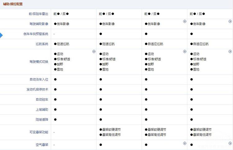 ����HS7��������