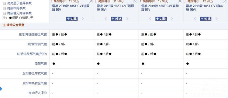 ȫ�����ݶԱ�ȫ�����裬��������˭��ǿ��