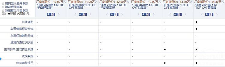 ȫ�����ݶԱ�˼������裬����ֵ������