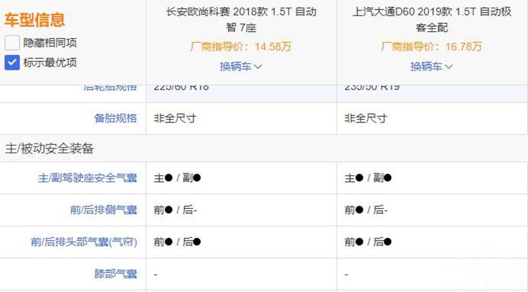 ��ͨD60�Ա�ŷ�п��������������ж�ǿ��